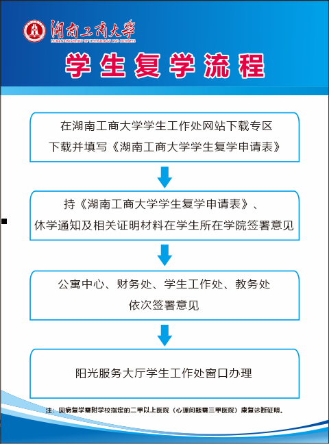 复学流程.png